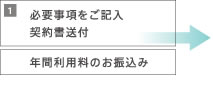 1.必要事項をご記入契約書送付 年間利用料のお振込み