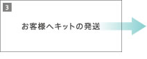 3.お客様へキットの発送