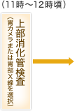 (11時~12時)上部消化管検査(胃カメラまたは胃部X線を選択)
