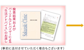 検査結果およびパーソナルアドバイザーによる「生活アドバイス」のお渡し(事前に送付させていただく場合もございます)