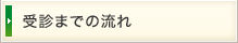 受信までの流れ