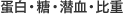 蛋白・糖・潜血・比重