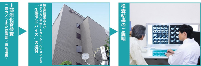 御池クリニック検査フロー図