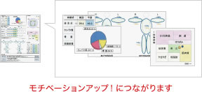 モチベーションアップにつながります。