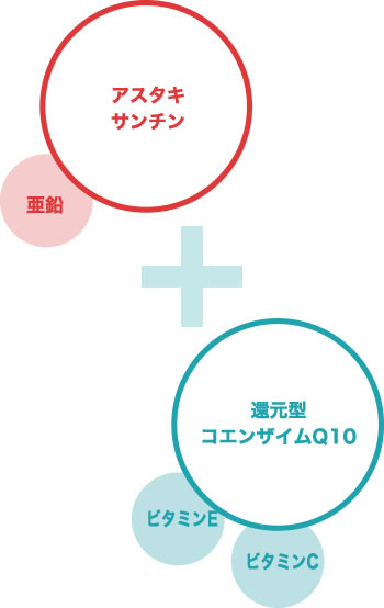 アンチオキシード成分