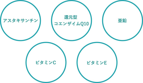 エイジングサポートのための5つの素材