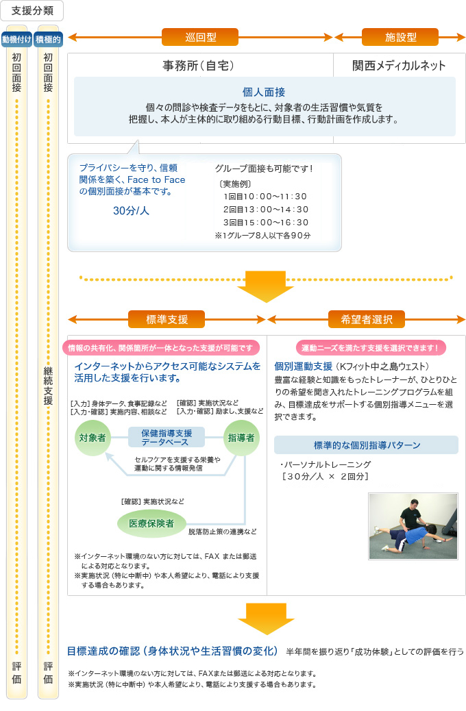 特定保健指導サービス