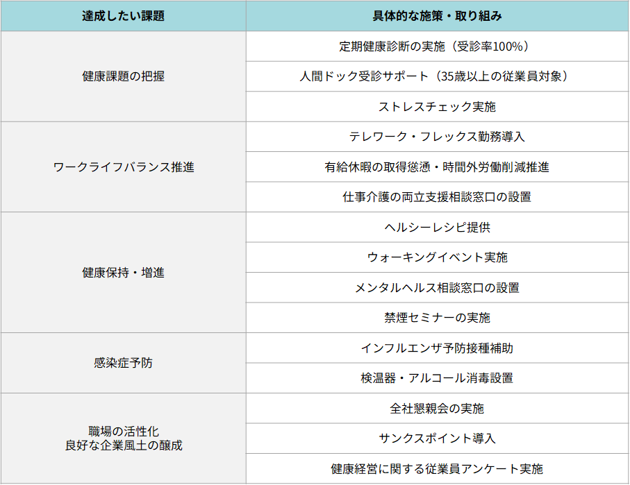 実施施策・取り組み