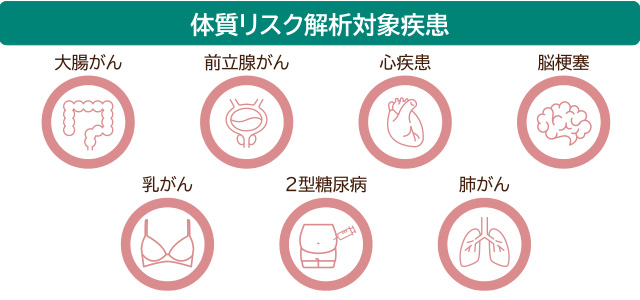 遺伝子検査