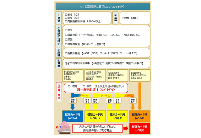 健康サポートの必要性