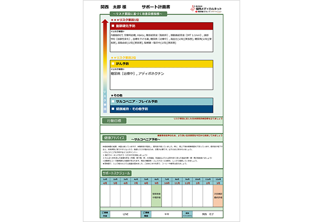 リスク要因に着目した計画表