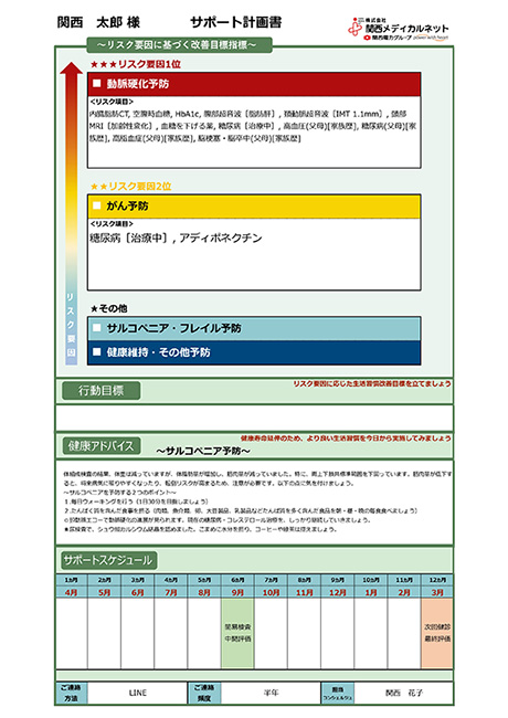 健康サポートの必要性