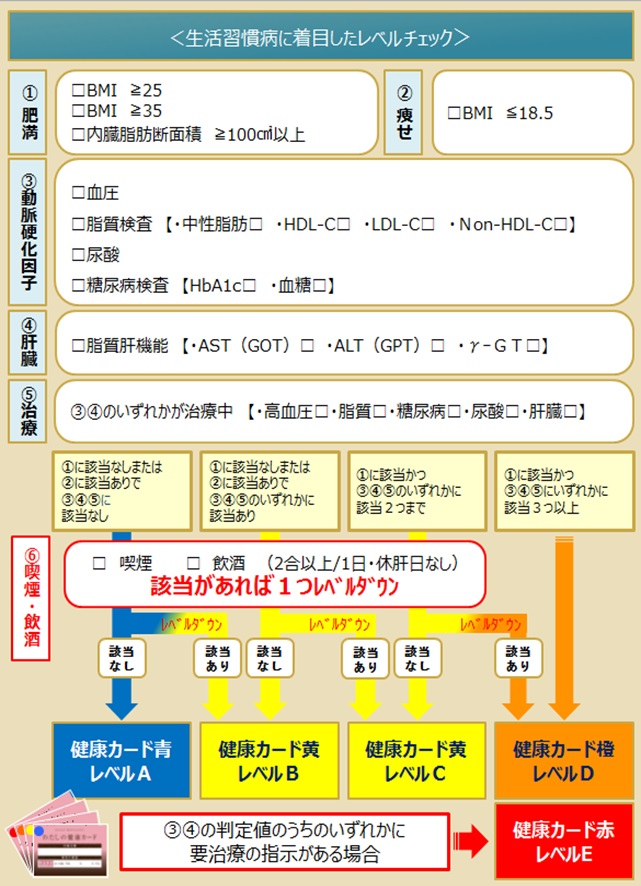 生活習慣改善サポート
