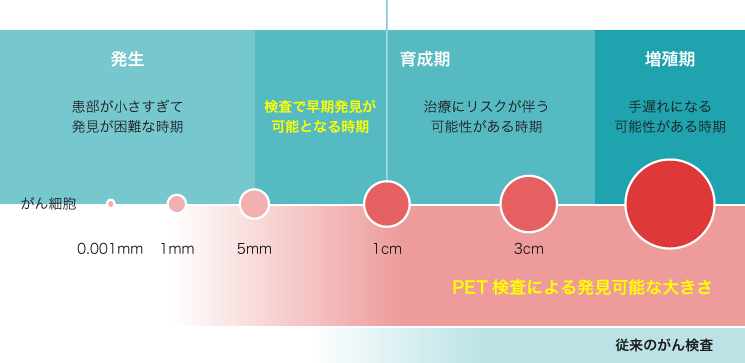 Pet検査 株式会社 関西メディカルネット
