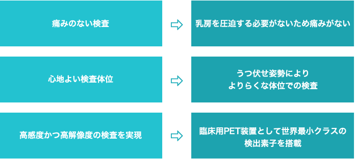 乳房専用ＰＥＴ検査主な特徴