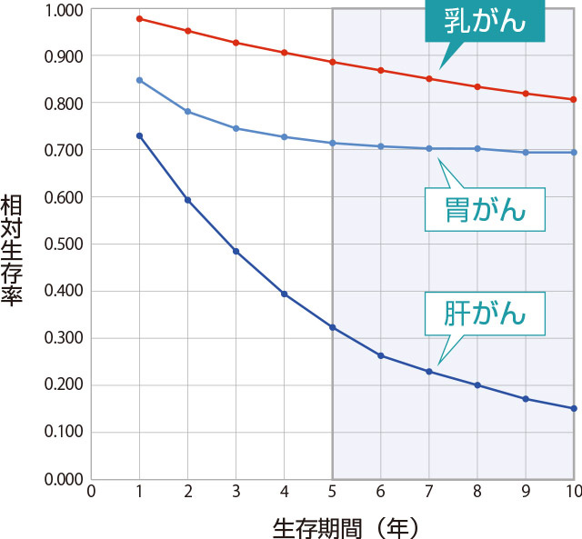 専用機による高感度設計